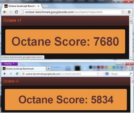 Sử dụng công cụ Octane để chấm điểm xử lý JavaScript, Chrome 24 (trên) vượt trội hơn so với Firefox 18 (dưới)