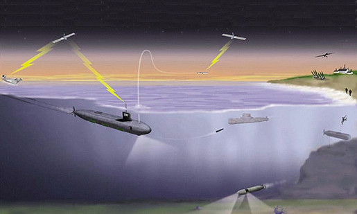 Điều hành tác chiến tầu ngầm từ kỳ hạm - tầu sân bay