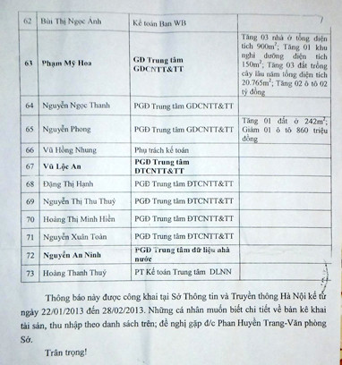Kê khai tài sản tại Sở Thông tin và truyền thông Hà Nội. Ảnh: Nguyễn Quang. Kê khai tài sản tại Sở Thông tin và truyền thông Hà Nội. Ảnh: Nguyễn Quang