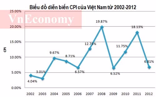 Nguồn: Tổng cục Thống kê