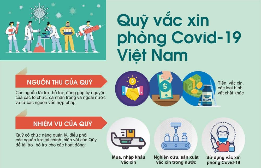 Phác họa mục tiêu nhiệm vụ của Quỹ vắc-xin phongfd, chống Covid-19