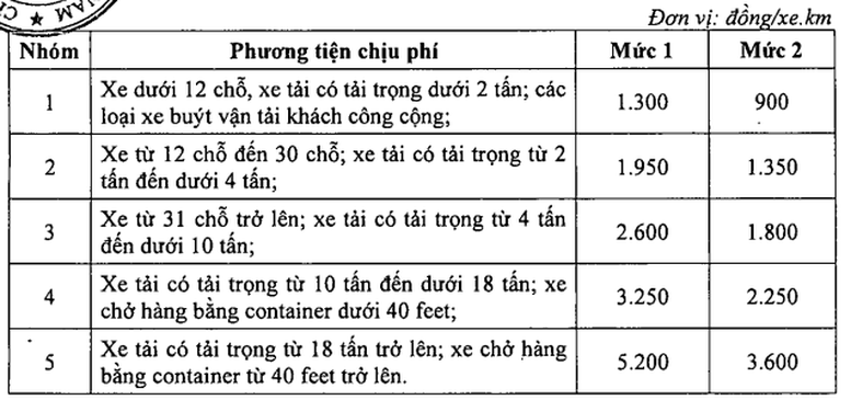 Phí sử dụng đường bộ cao tốc từ 900 đồng/xe.km đến 5.200 đồng/xe/km. Phí sử dụng đường bộ cao tốc từ 900 đồng/xe.km đến 5.200 đồng/xe/km.