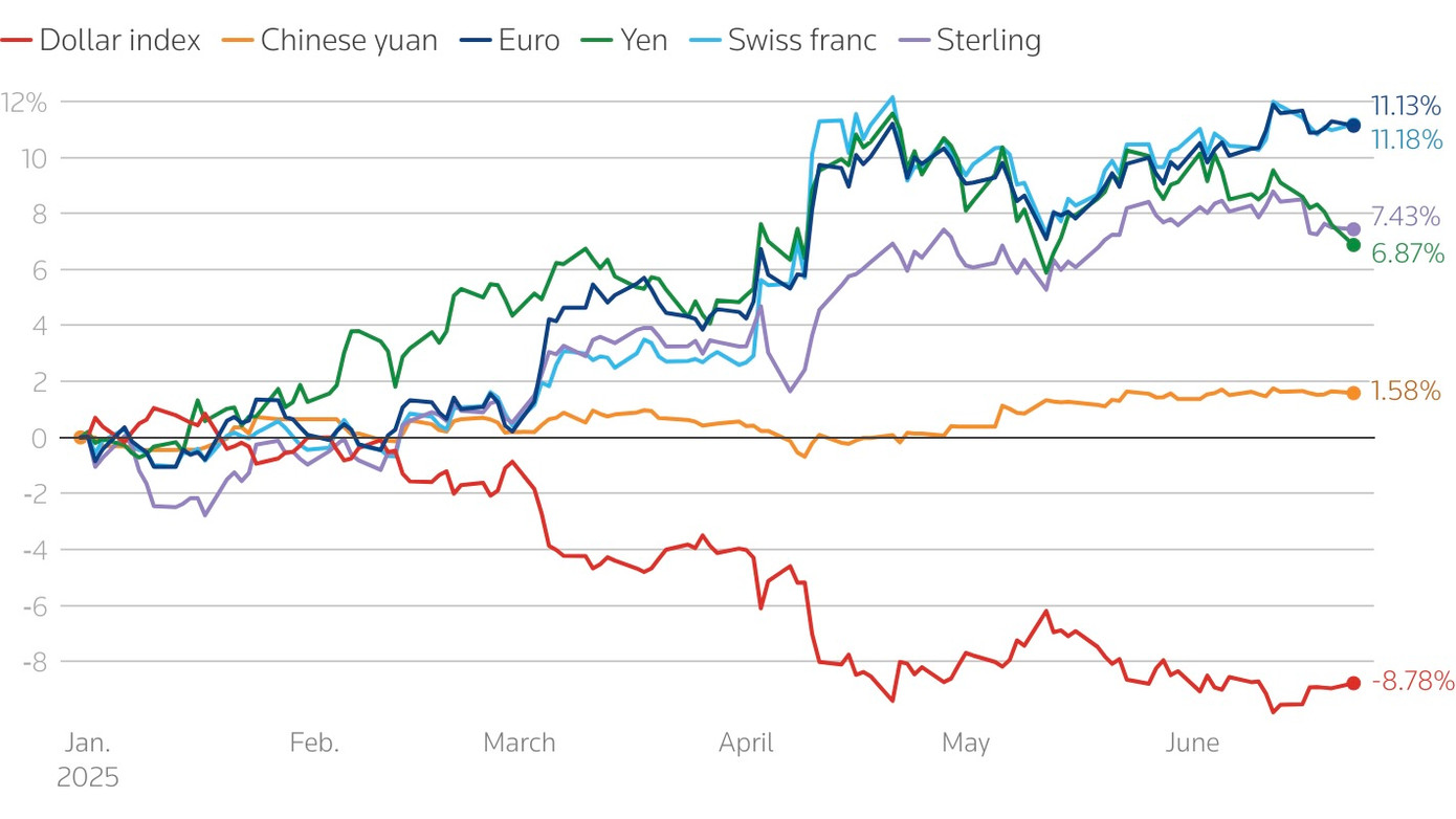 Số lượng ròng các ngân hàng trung ương đang tìm cách tăng nắm giữ tiền tệ trong 12-24 tháng tới. Ảnh: Reuters. Số lượng ròng các ngân hàng trung ương đang tìm cách tăng nắm giữ tiền tệ trong 12-24 tháng tới. Ảnh: Reuters.