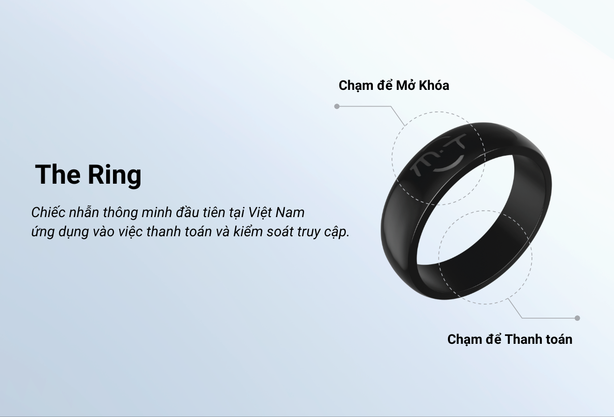 The Ring - Nhẫn thông minh ứng dụng công nghệ NFC