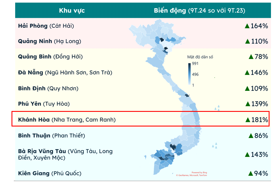 Cam Ranh và Nha Trang dẫn dắt thị trường nghỉ dưỡng với lượng quan tâm top 1 (nguồn: batdongsan.com.vn)