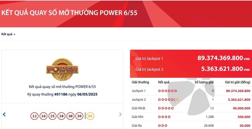 Kết quả quay số mở thưởng tối 6/5.