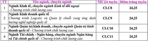 Đại học Ngoại thương công bố điểm chuẩn ảnh 1