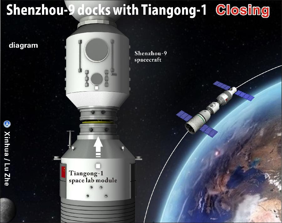 Đồ họa hình ảnh tàu vũ trụ Thần Châu 9 lắp ghép với mô-đun trên phòng thí nghiệm Thiên Cung 1