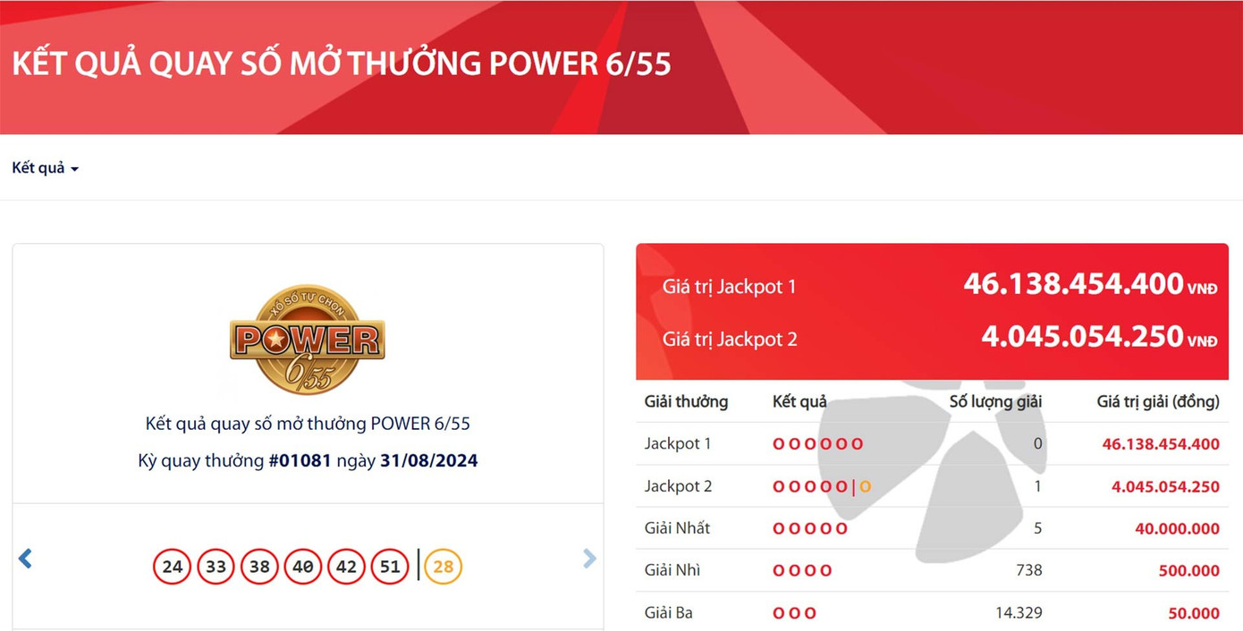 Kết quả quay số mở thưởng lần thứ 1081 của loại hình xổ số Power 6/55.