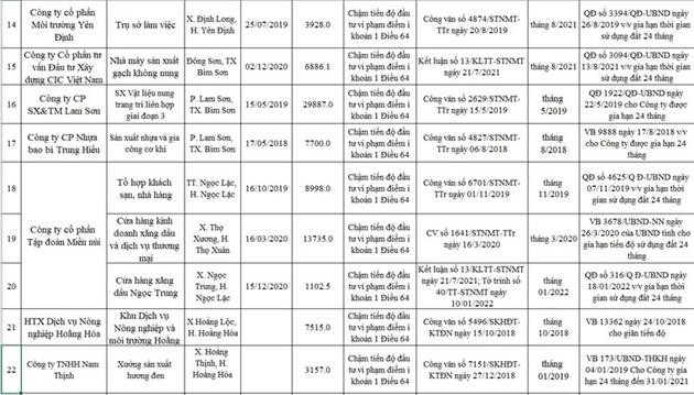 Danh sách các trường hợp vi phạm Luật Đất đai ở Thanh Hóa. Danh sách các trường hợp vi phạm Luật Đất đai ở Thanh Hóa.
