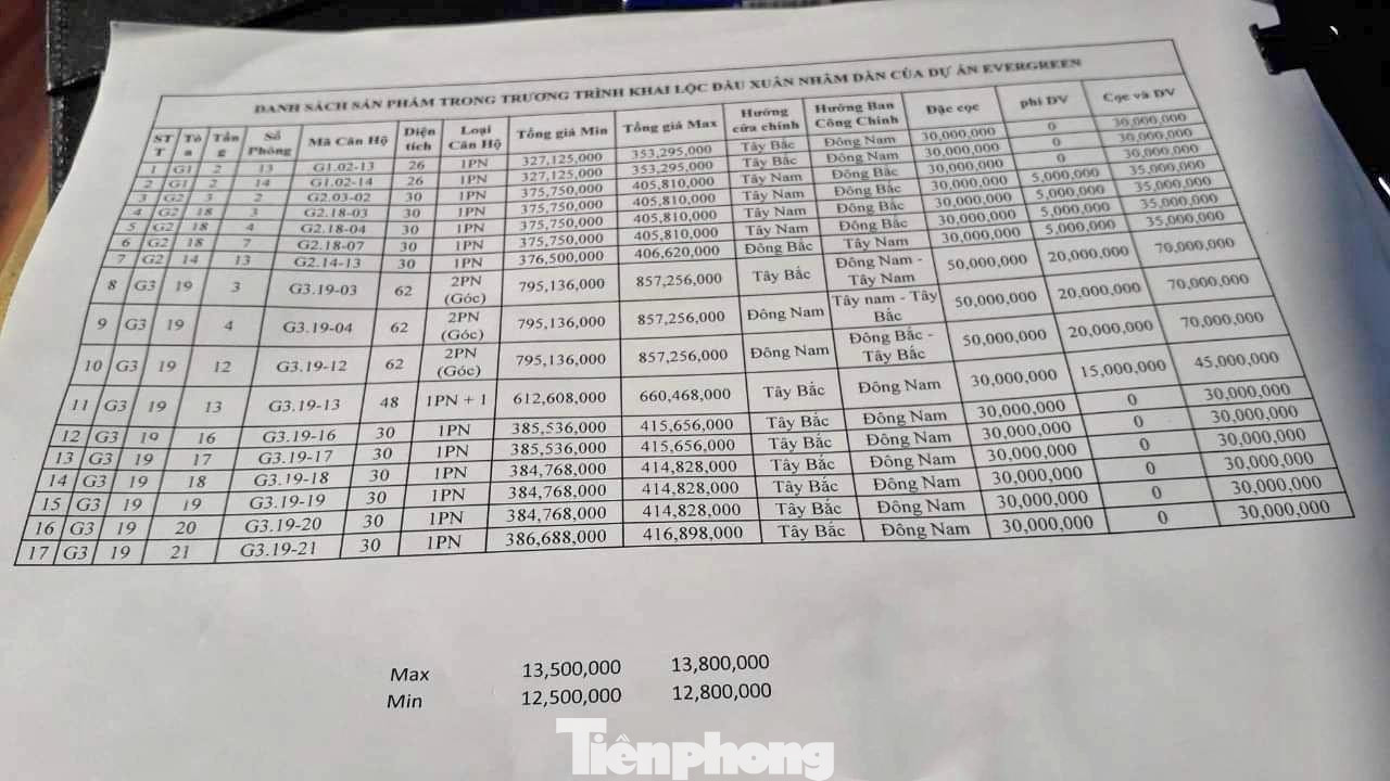 Bảng danh sách giá đặt cọc các căn hộ và phí dịch vụ tại dự án NOXH Evergreen Bắc Giang mà môi giới giới thiệu khách hàng.