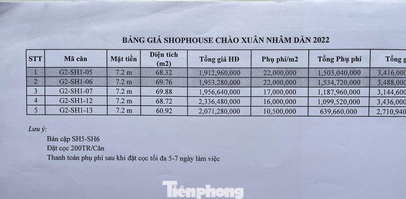 Bảng hàng về mức giá thu chênh mà sàn môi giới đưa ra với khách hàng mua shophouse tại dự án NƠXH Evergreen Bắc Giang. Trong khi thực chất shophous được chủ đầu tư đăng ký với Sở Xây dựng dưới dạng căn hộ bán thương mại.