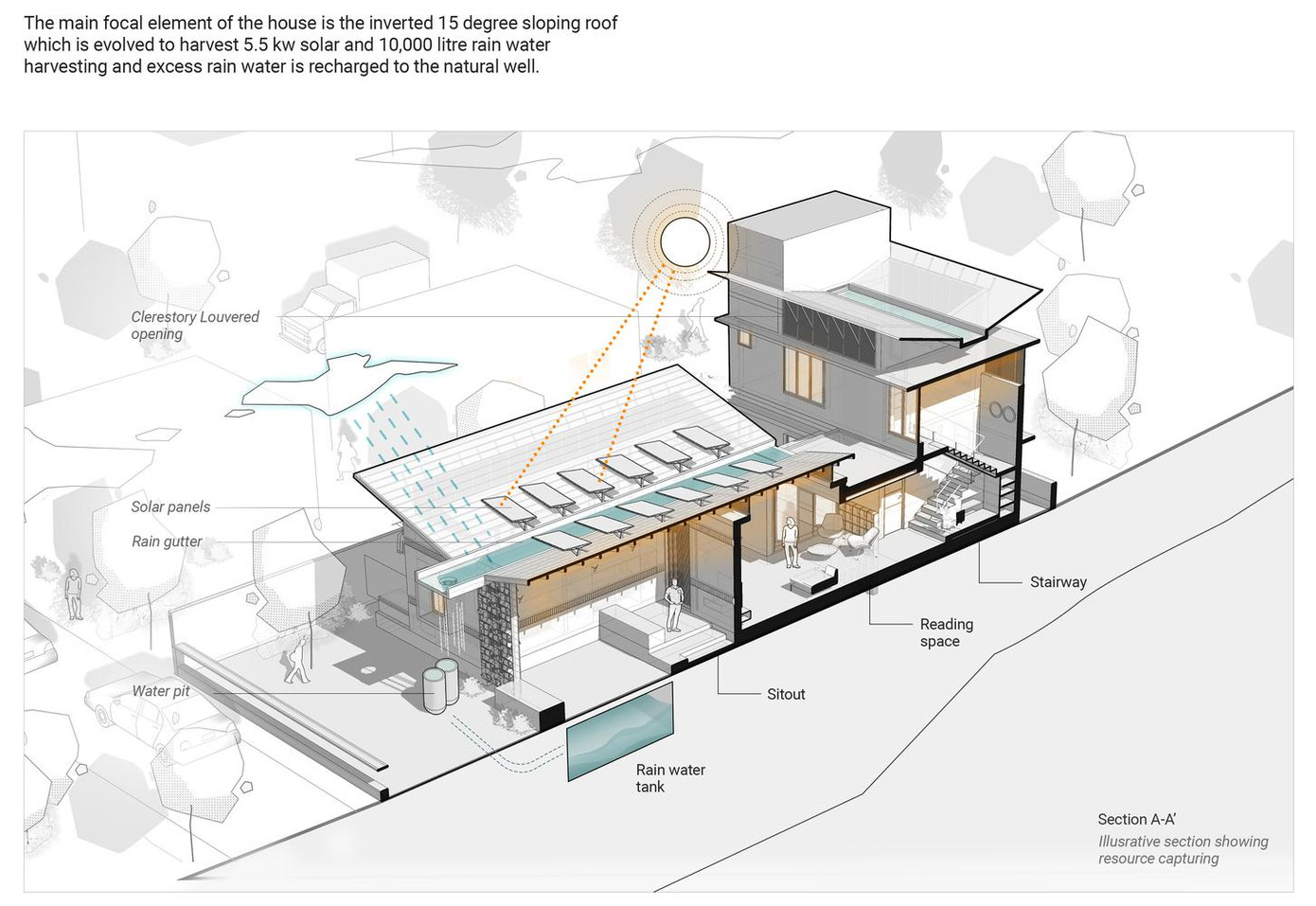 Phần tiếp giáp dưới mái nhà hoạt động như những cánh cửa gió thông gió dẫn luồng không khí nóng ra khỏi tòa nhà, đồng thời để các luồng không khí mát mẻ bên ngoài được hút vào, để duy trì sự thông thoáng bên trong nhà. Phần tiếp giáp dưới mái nhà hoạt động như những cánh cửa gió thông gió dẫn luồng không khí nóng ra khỏi tòa nhà, đồng thời để các luồng không khí mát mẻ bên ngoài được hút vào, để duy trì sự thông thoáng bên trong nhà.