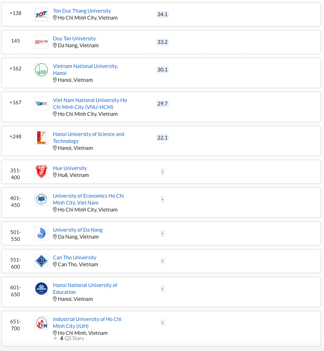 Bảng xếp hạng của 11 cơ sở giáo dục Việt Nam năm 2023 Bảng xếp hạng của 11 cơ sở giáo dục Việt Nam năm 2023