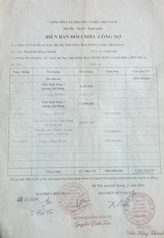 Biên bản đối chiếu công nợ giữa Cty của ông Thành và Cty ông Văn. (Ảnh do người nhà nạn nhân cung cấp) Vụ giết người trong ô tô: Kẻ chủ mưu nợ tiền nạn nhân? ảnh 1