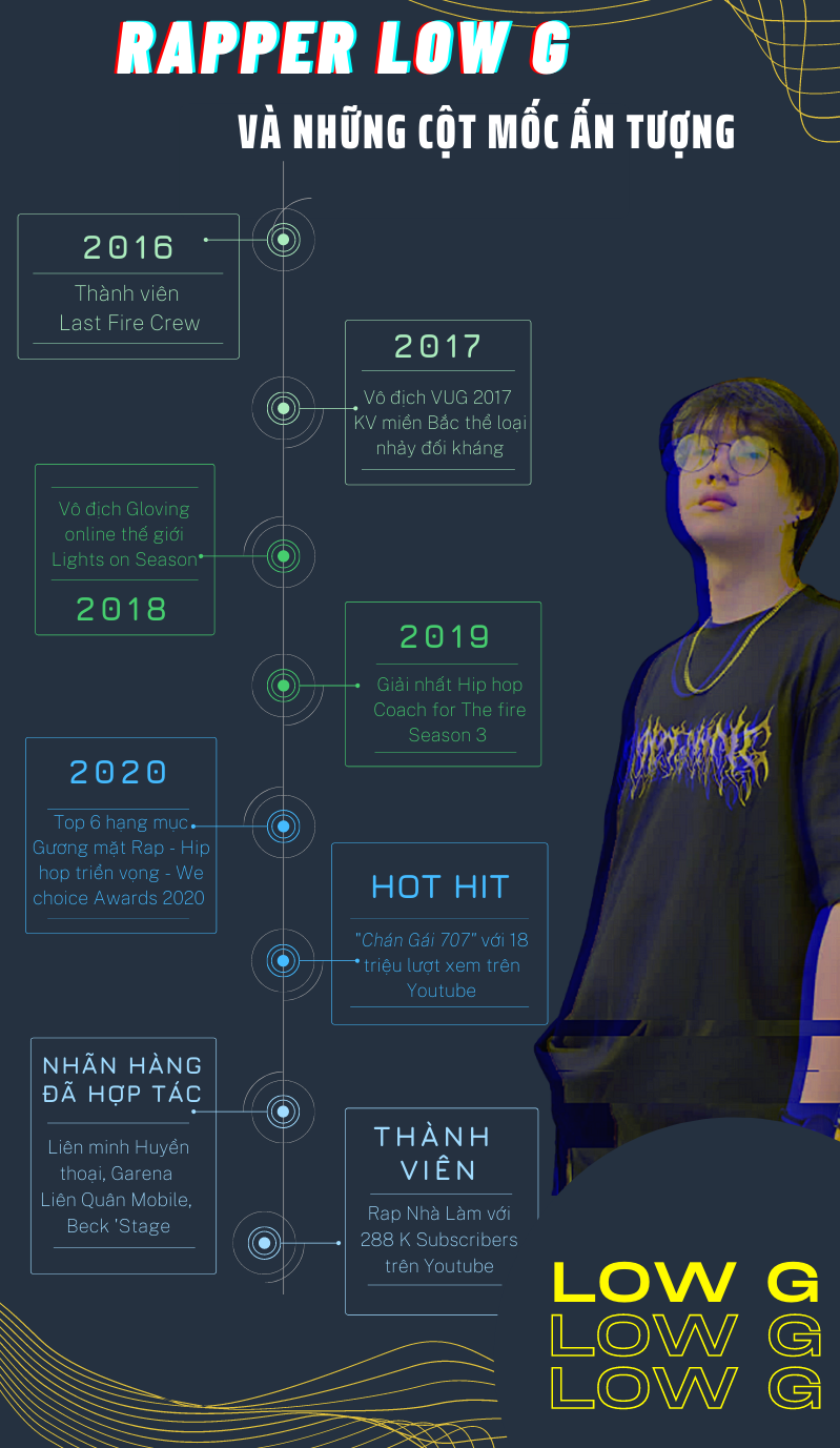 Rapper Low G và những cột mốc ấn tượng trong sự nghiệp.