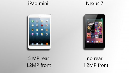 Cả hai cùng có Camera trước. Cả hai cùng có Camera trước