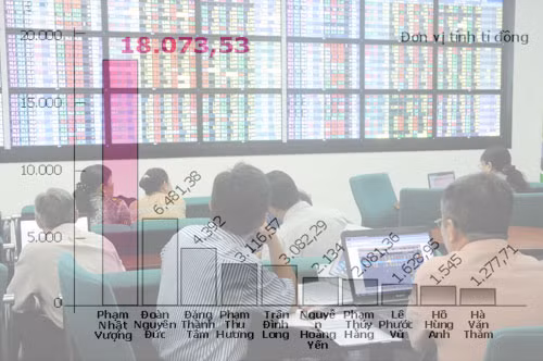 Thị trường chứng khoán tăng cũng giúp tài sản các doanh nhân gia tăng (tính đến ngày 3.8.2013) - Ảnh: D.Đ.M - Đồ họa: Hồng sơn. Thị trường chứng khoán tăng cũng giúp tài sản các doanh nhân gia tăng (tính đến ngày 3.8.2013) - Ảnh: D.Đ.M - Đồ họa: Hồng sơn