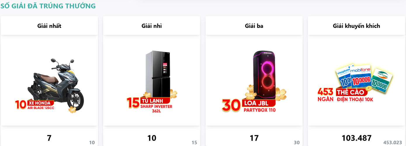 Sân chơi ngày càng hấp dẫn khi danh sách người thắng giải được cập nhật liên tục.