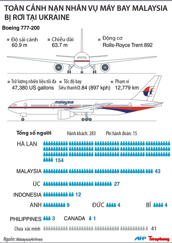 TRỰC TIẾP: MH17 bị yêu cầu hạ độ cao khi vào không phận Ukraine ảnh 16