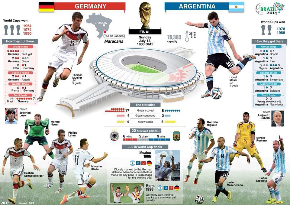 Götze thăng hoa, tuyển Đức lần thứ 4 lên đỉnh thế giới ảnh 12