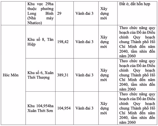 TP HCM đã chọn được 9 vị trí làm TOD.