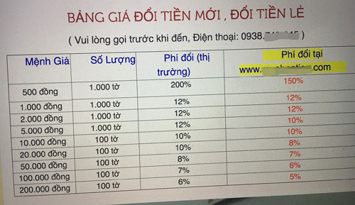 Đổi tiền lẻ 500 đồng, mất phí 150% ảnh 1