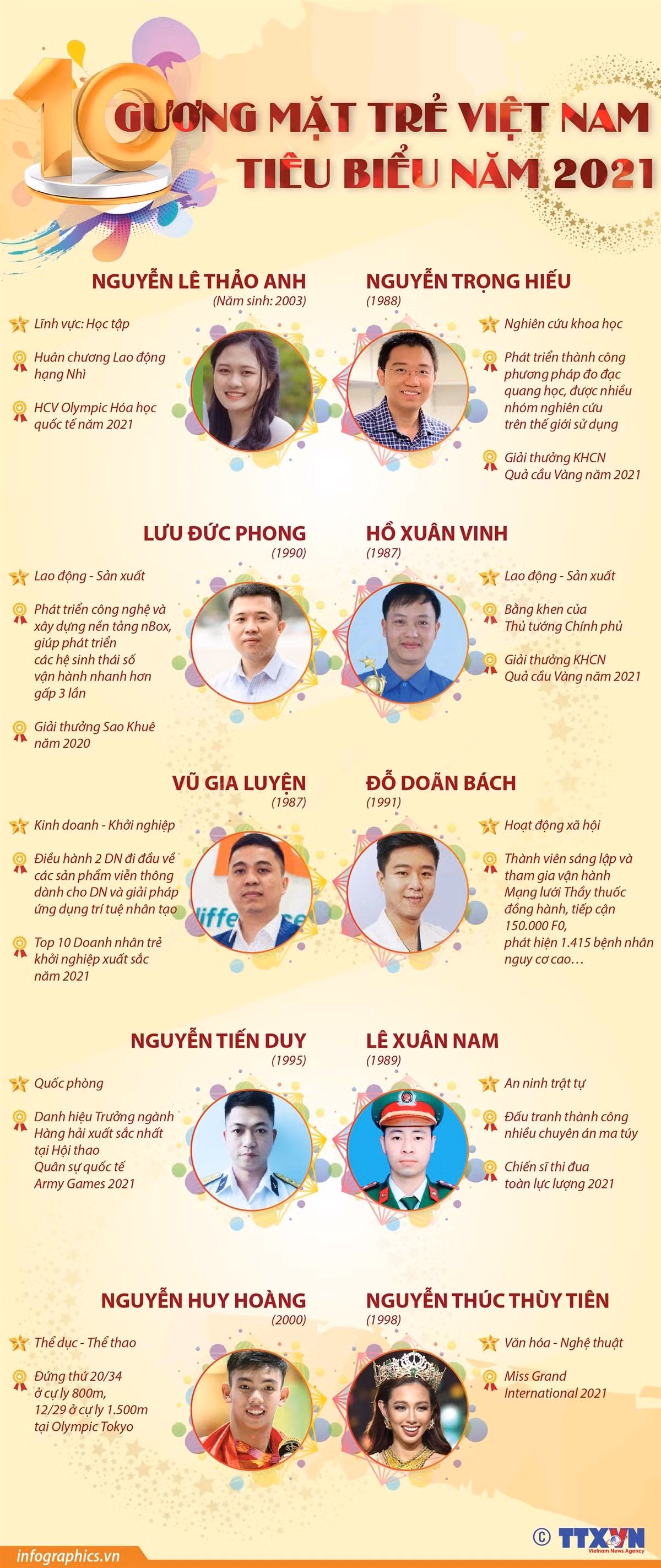 Tôn vinh những tấm gương có sức lan tỏa mạnh mẽ trong cộng đồng ảnh 11 Tôn vinh những tấm gương có sức lan tỏa mạnh mẽ trong cộng đồng ảnh 11