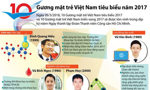 Anh Lê Quốc Phong: 'Mong muốn thanh niên Việt Nam bản lĩnh - sáng tạo' ảnh 17