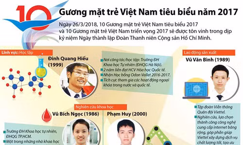 Anh Lê Quốc Phong: 'Mong muốn thanh niên Việt Nam bản lĩnh - sáng tạo' ảnh 17