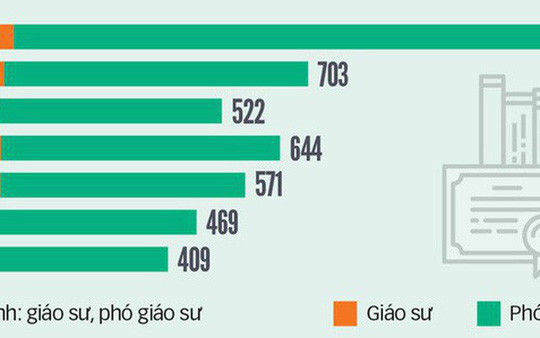 41 ứng viên không đủ điều kiện xem xét GS. PGS ảnh 3 41 ứng viên không đủ điều kiện xem xét GS. PGS ảnh 3