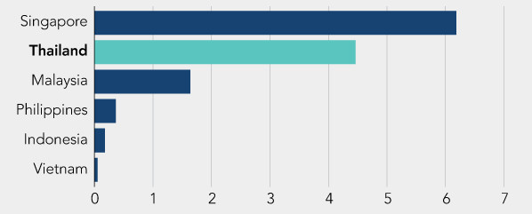 Người Thái sẽ làm được gì sau những thương vụ thâu tóm tỷ USD? ảnh 1