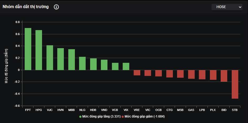 STB là cổ phiếu giao dịch tiêu cực nhất. STB là cổ phiếu giao dịch tiêu cực nhất.