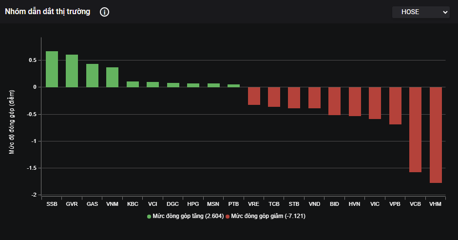 HVN, VND vào nhóm 10 mã tiêu cực nhất.