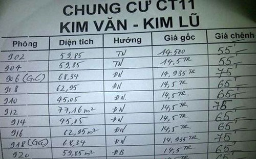Bảng báo giá căn hộ Kim Văn - Kim Lũ phải trả tiền chênh được các cò chào mời khách hàng tại sàn giao dịch Mường Thanh