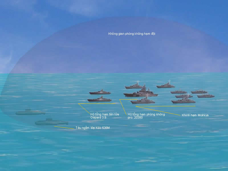 Vị trí khinh hạm tên lửa Molniya trong đội hình tác chiến
