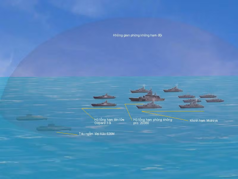 Vị trí khinh hạm tên lửa Molniya trong đội hình tác chiến