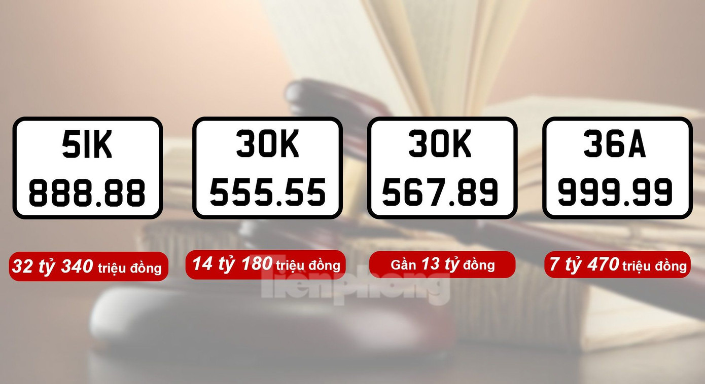 Bốn BKS được trả giá cao trong lần tổ chức đấu giá ngày 15/9. Bốn BKS được trả giá cao trong lần tổ chức đấu giá ngày 15/9.