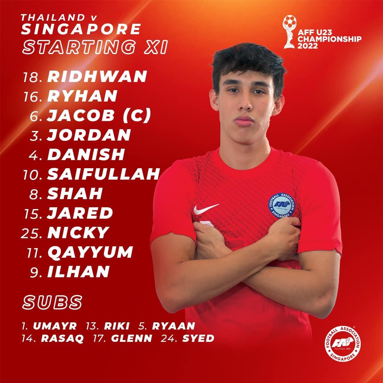 Thái Lan khởi đầu hoàn hảo ở giải U23 Đông Nam Á ảnh 1 Thái Lan khởi đầu hoàn hảo ở giải U23 Đông Nam Á ảnh 1