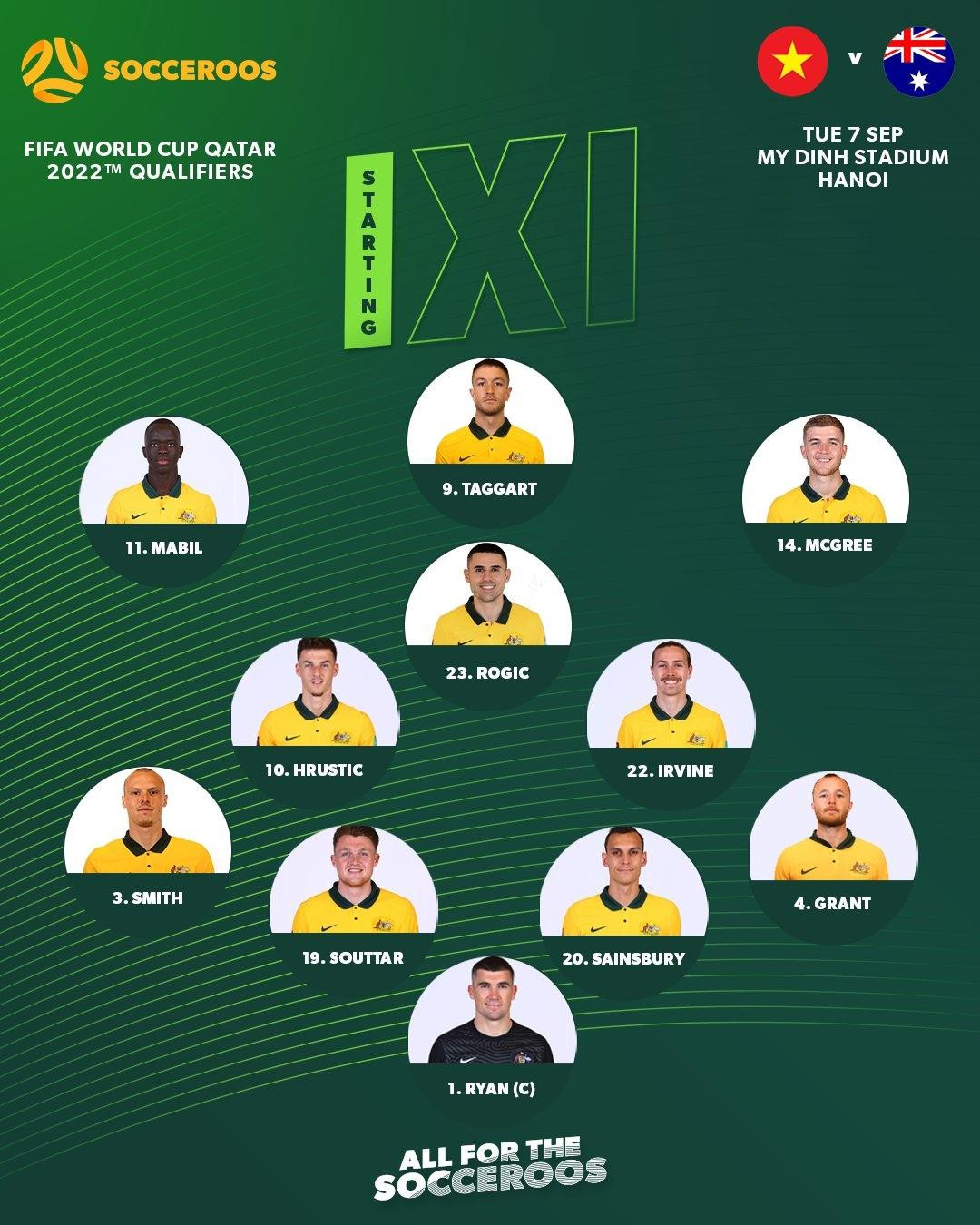 Việt Nam vs Australia 0-1: Thầy Park đứt chuỗi trận bất bại trên sân Mỹ Đình ảnh 8