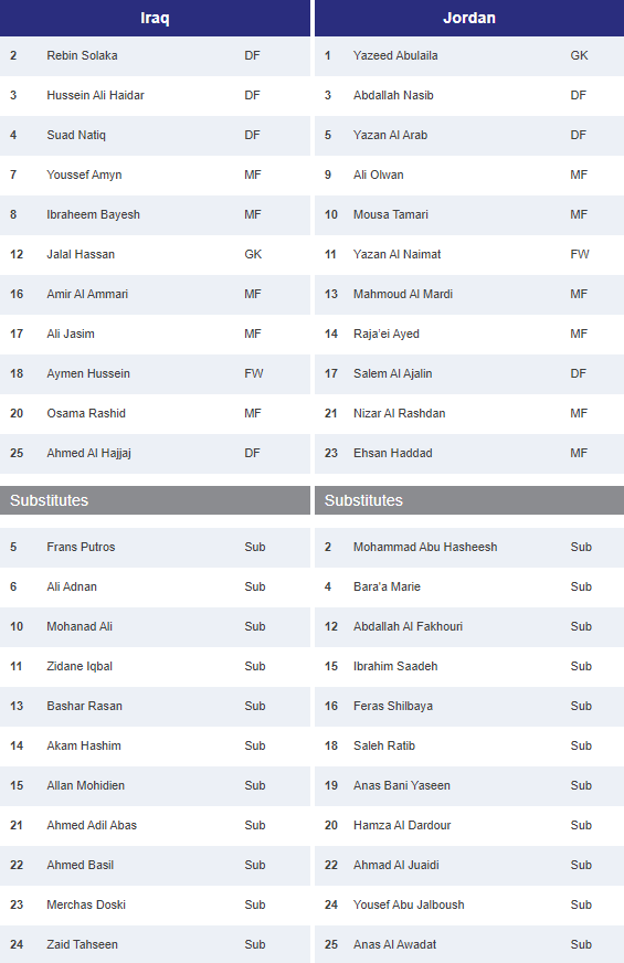 Ngược dòng kịch tính phút bù giờ, Jordan hạ Iraq 3-2 để vào tứ kết ảnh 1 Ngược dòng kịch tính phút bù giờ, Jordan hạ Iraq 3-2 để vào tứ kết ảnh 1