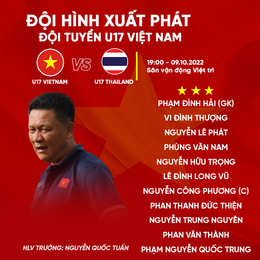 Đánh bại U17 Thái Lan 3-0, U17 Việt Nam giành vé dự VCK U17 châu Á đầy ấn tượng ảnh 1 Đánh bại U17 Thái Lan 3-0, U17 Việt Nam giành vé dự VCK U17 châu Á đầy ấn tượng ảnh 1