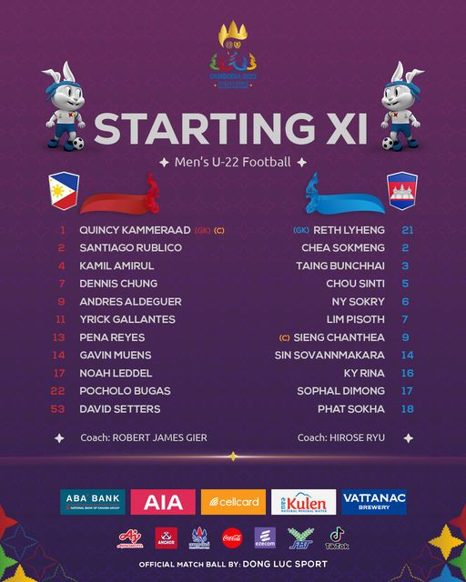 SEA Games 32: Bị U22 Philippines gỡ hòa phút 90+3, U22 Campuchia đánh rơi chiến thắng ảnh 1