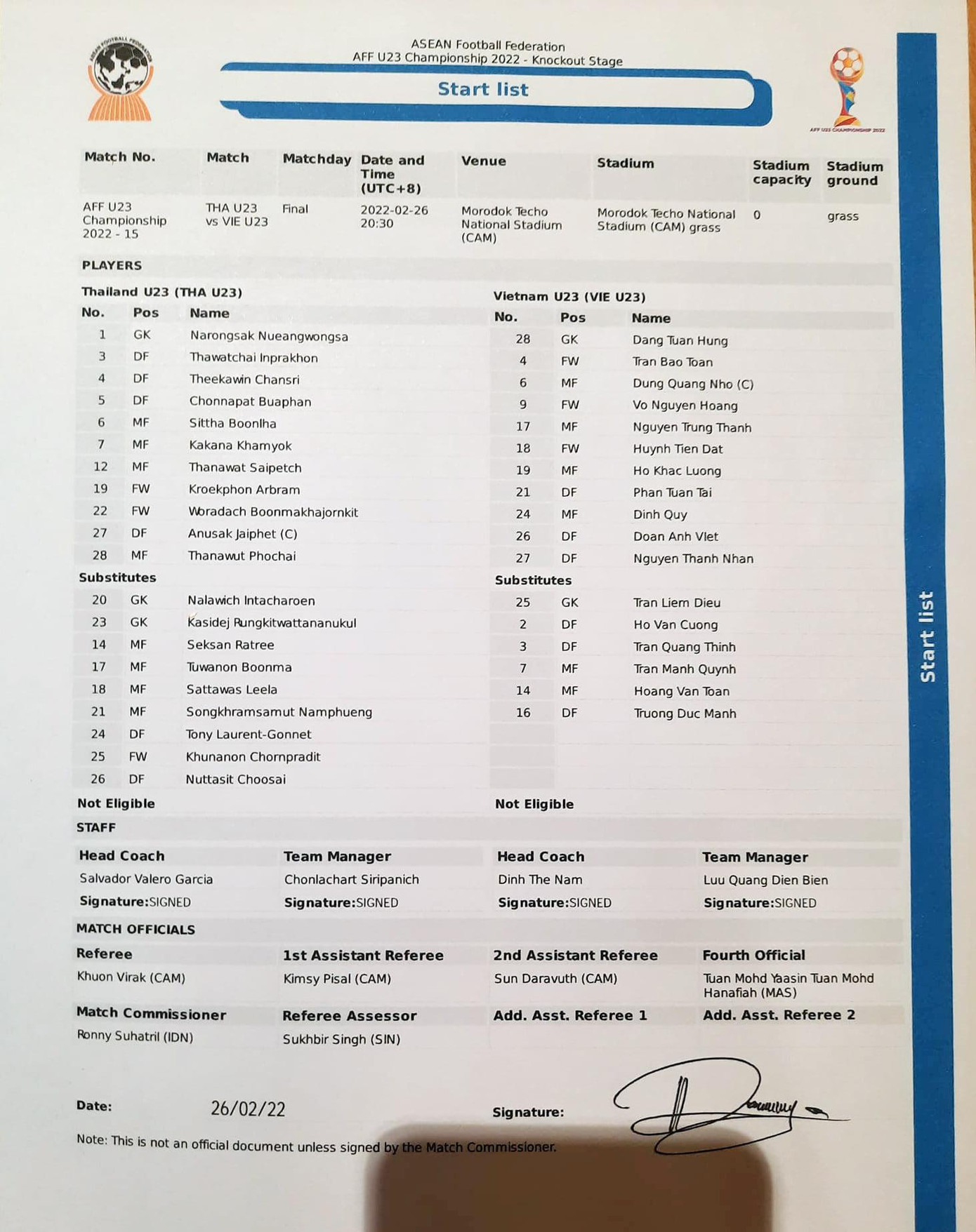 Đánh bại U23 Thái Lan, U23 Việt Nam xứng đáng lên ngôi vô địch Đông Nam Á ảnh 1