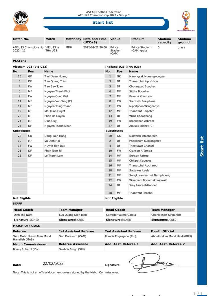 Đánh bại U23 Thái Lan 1-0, U23 Việt Nam đứng đầu bảng C, vào bán kết gặp Đông Timor ảnh 1