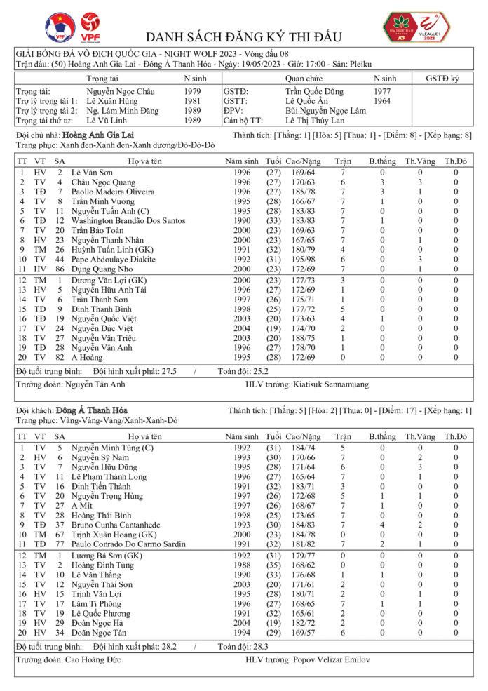 Rơi điểm trên sân Pleiku, Thanh Hoá vẫn giữ ngôi đầu Night Wolf V-League 2023 ảnh 1