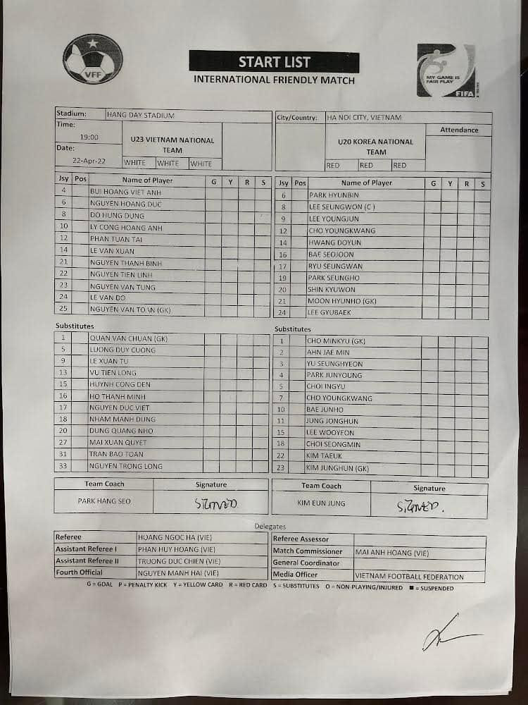 U23 Việt Nam vẫn để lại nỗi lo dù thắng U20 Hàn Quốc ảnh 1