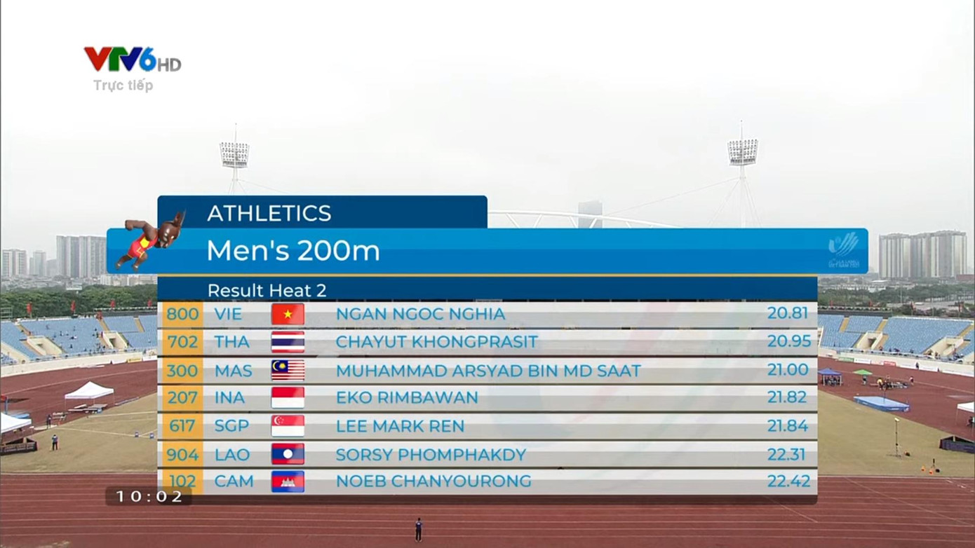  Trực tiếp SEA Games 31, ngày 14/5: Scooling phạm lỗi, bơi Việt Nam có HCV thứ 3 ảnh 3