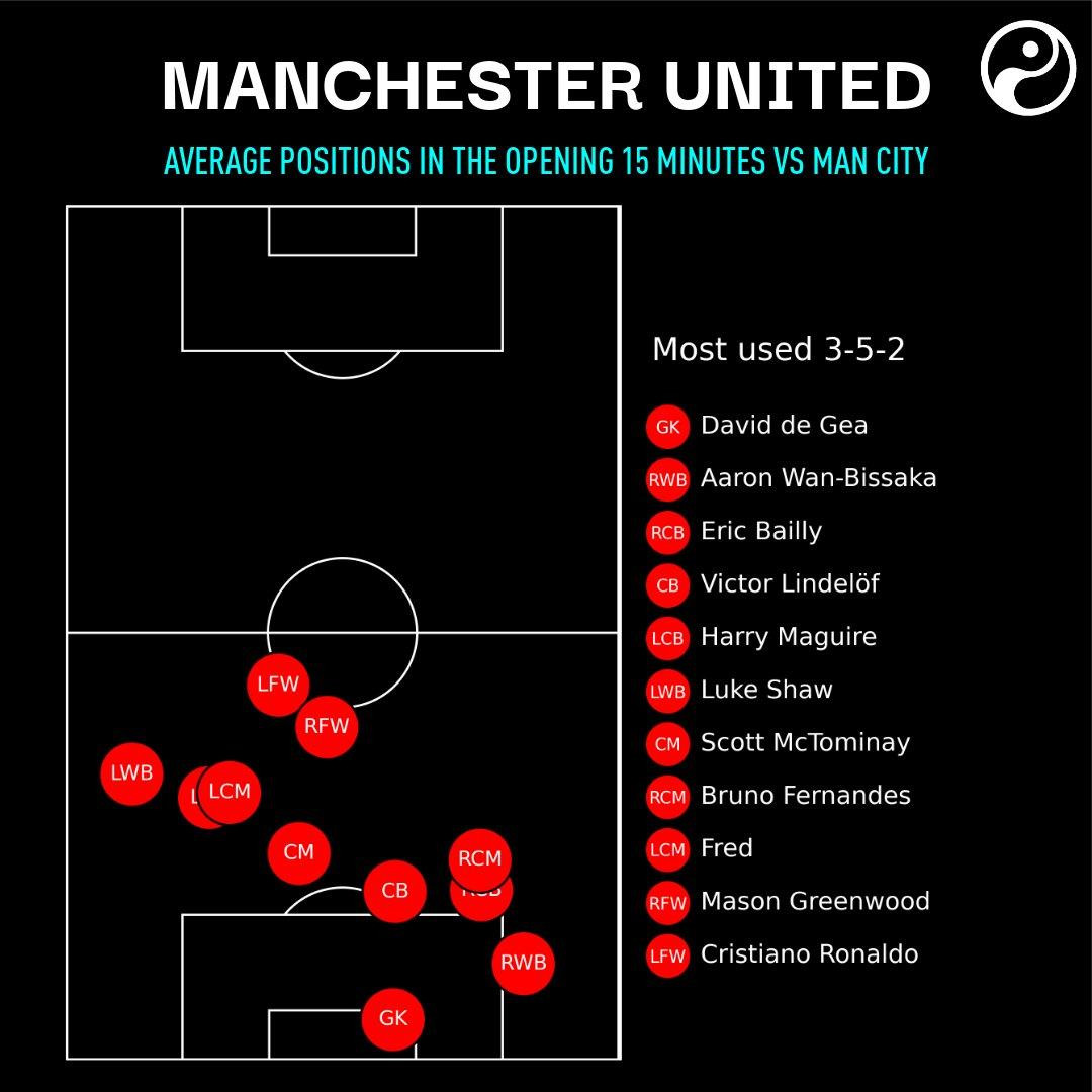 MU vs Man City 0-2: Hàng công chật vật, hàng thủ ‘tặng quà’ cho đối thủ ảnh 14