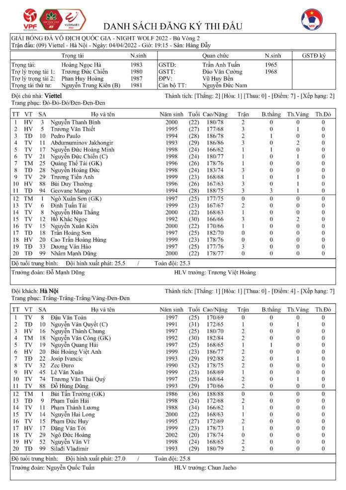 Hà Nội FC đánh bại Viettel trong ngày chia tay Quang Hải ảnh 1 Hà Nội FC đánh bại Viettel trong ngày chia tay Quang Hải ảnh 1